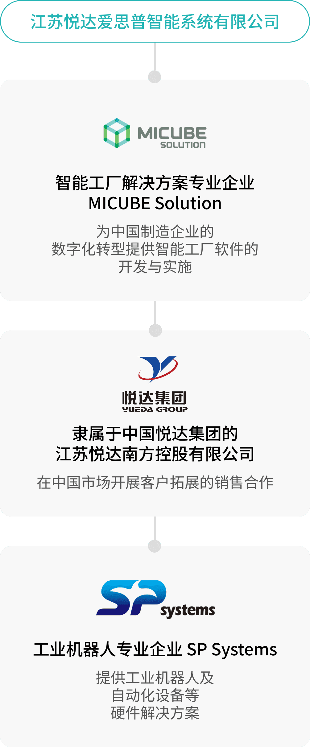 엠아이큐브솔루션